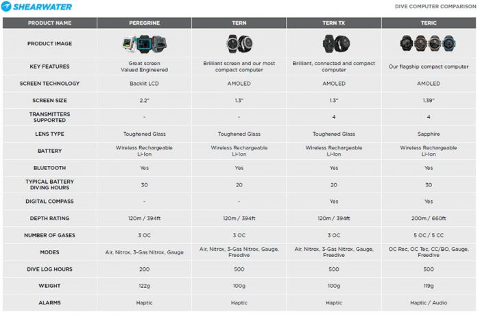 Komputer nurkowy Shearwater TERIC
